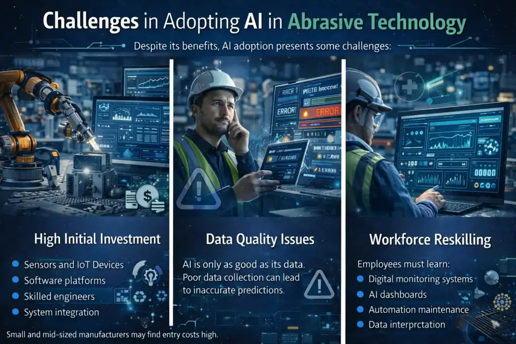 Challenges in adopting AI in abrasive technology showing high investment data quality issues and workforce reskilling