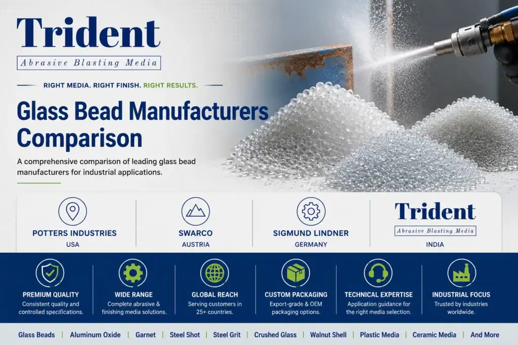 4 Leading Glass Bead Manufacturers Compared: Potters, SWARCO, Sigmund Lindner & Trident 1 Glass Bead Manufacturers Comparison